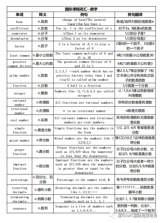 IG数学