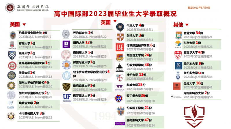 苏州国际学校,国际学校择校,,苏州国际择校备考,