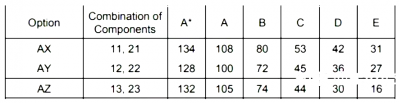 IGCSE数学