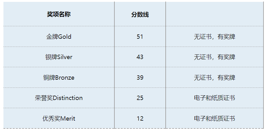 BMO1竞赛