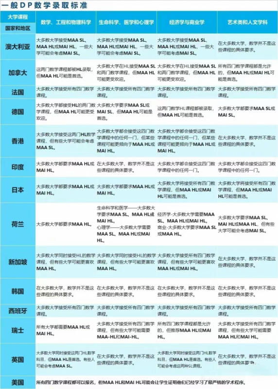 IB数学