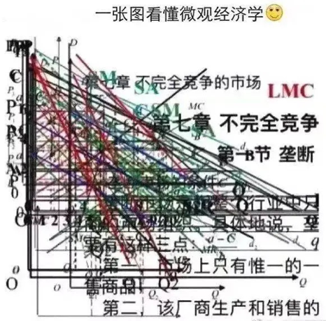 IGCSE经济,IG经济考试,IG经济课程培训,IG经济补习,