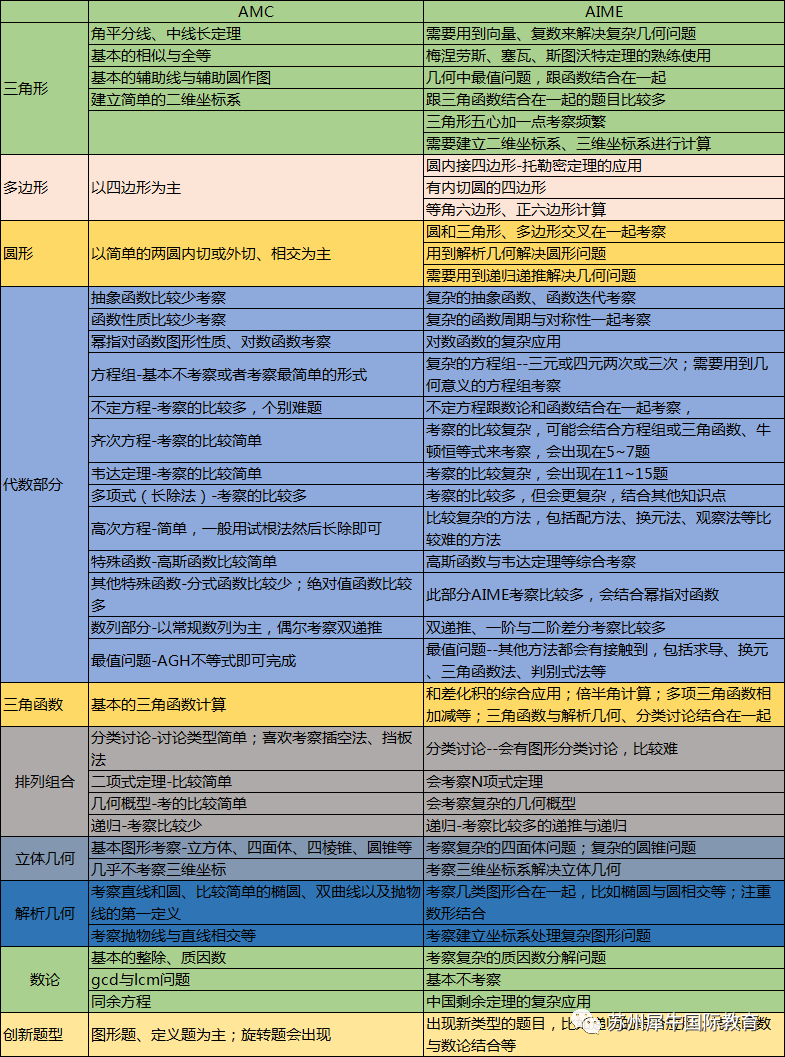 AIME数学竞赛,AIME竞赛,AIME培训班,AIME真题,