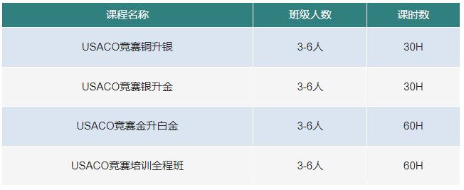USACO计算机竞赛