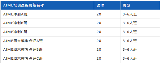 AMC10/12数学竞赛