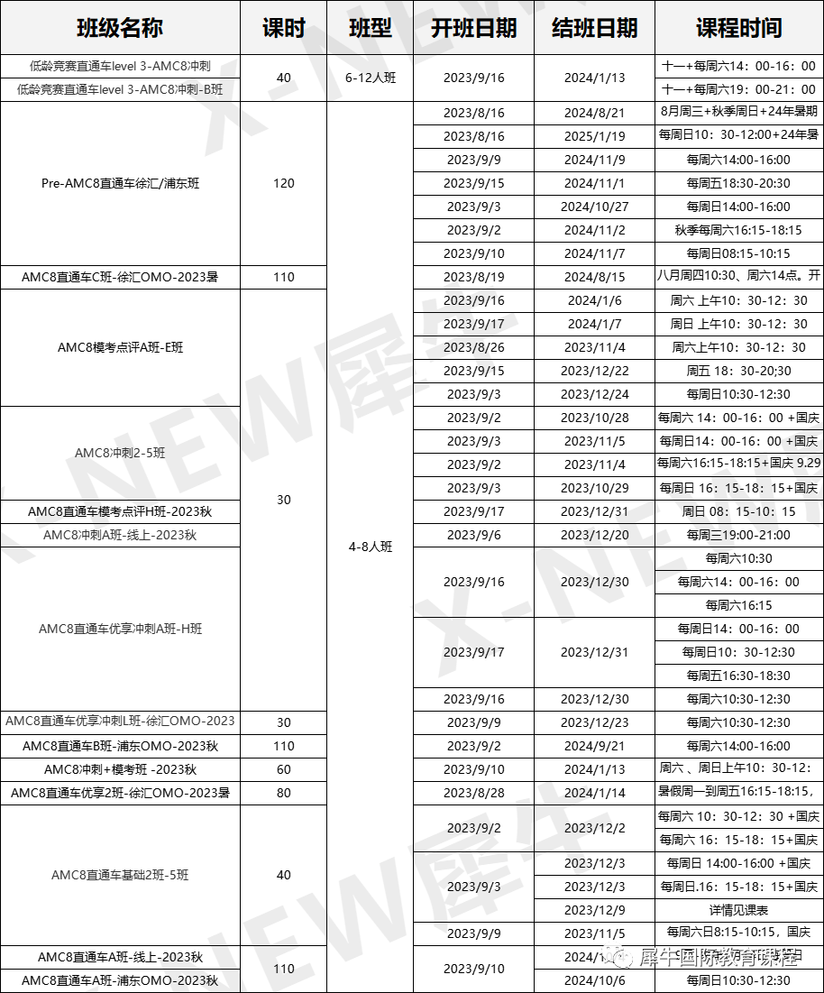 AMC8数学竞赛