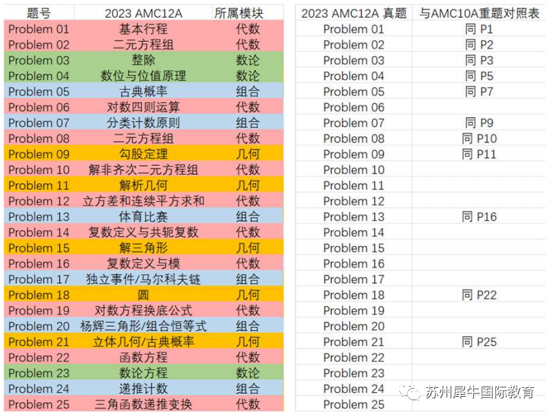 AMC12数学竞赛,AMC12竞赛时间,AMC12培训班,AMC12数学竞赛考点,