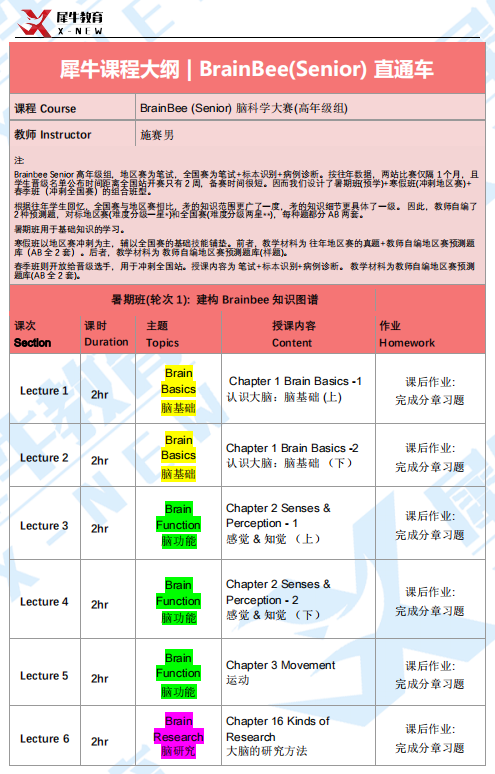 Brain Bee脑科学大赛