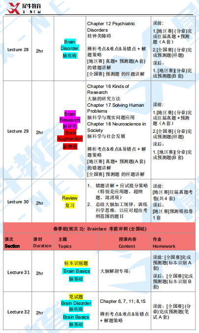 Brain Bee脑科学大赛