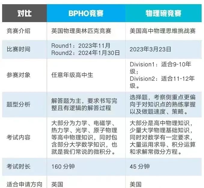 物理碗竞赛