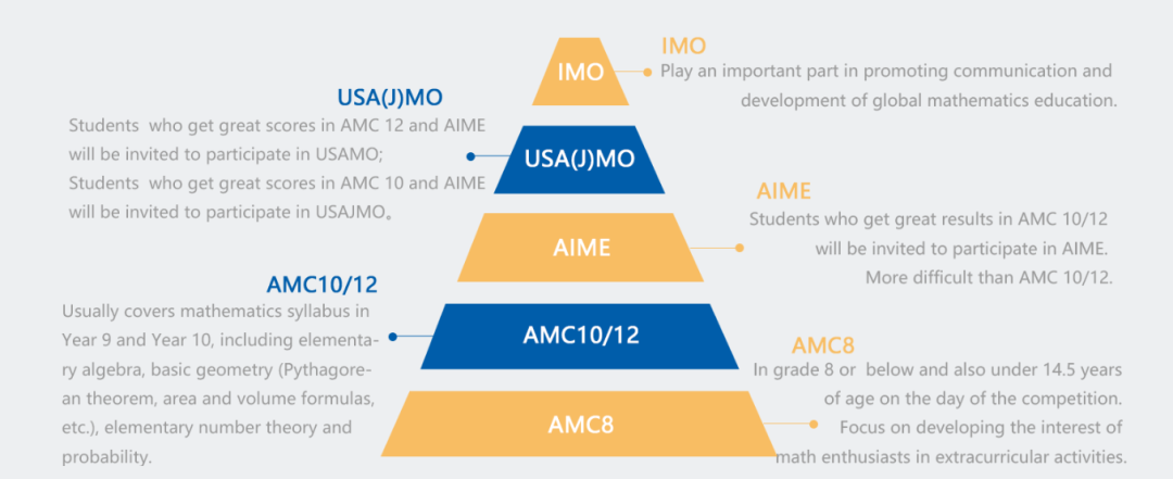 AIME竞赛