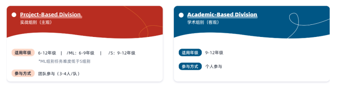 BPA竞赛