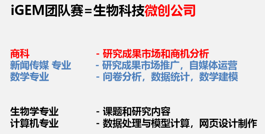 iGEM竞赛