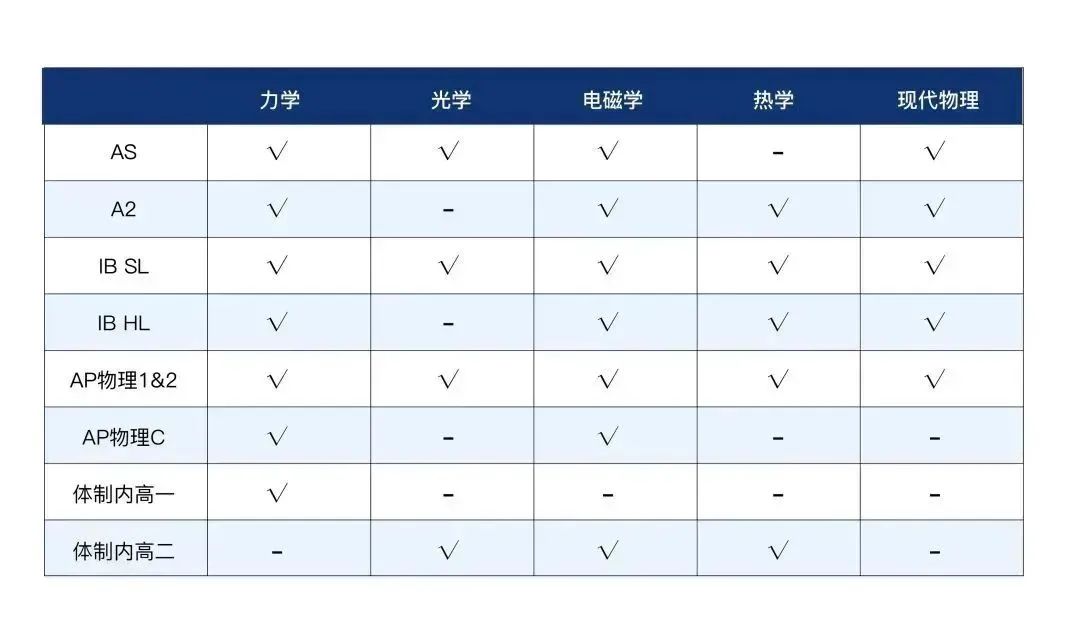 物理碗竞赛,物理碗竞赛真题,物理竞赛培训课程,