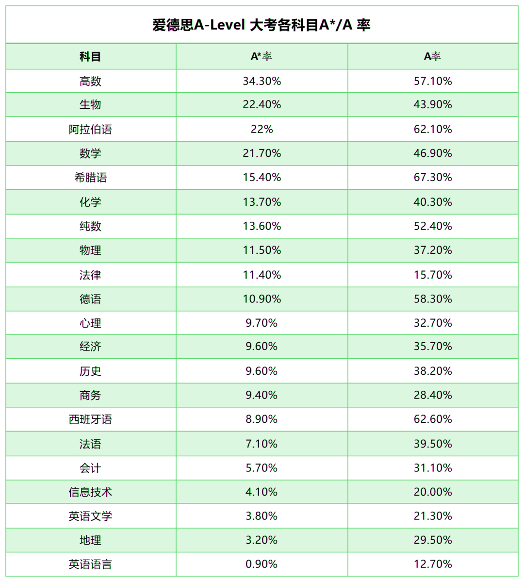 A-Level课程,A-Level课程辅导,A-Level考试,