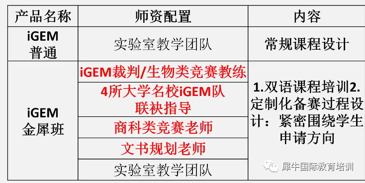 IGEM竞赛