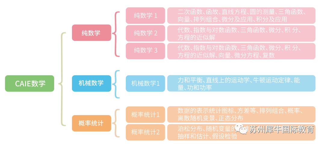 A-Level课程,A-Level课程辅导,A-Level考试,