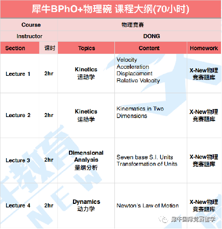 BPhO物理竞赛