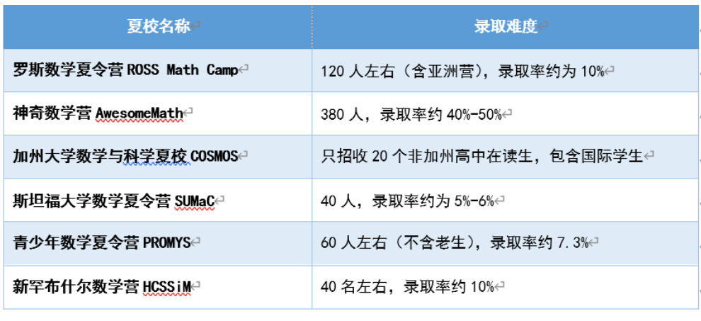 数学夏校