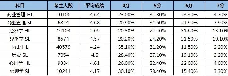 IB商务