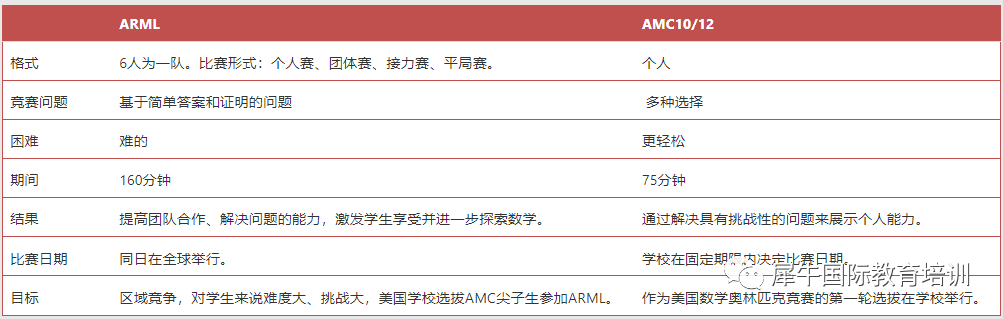 ARML数学竞赛