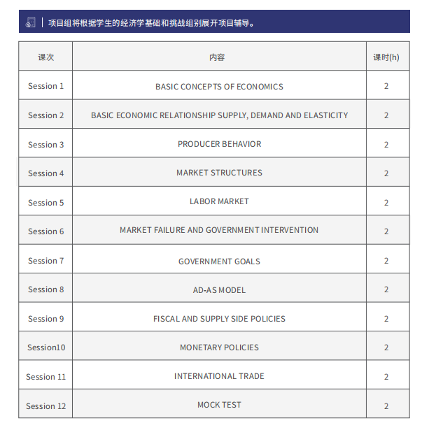 NEC竞赛辅导课程,NEC竞赛报名,NEC竞赛晋级规则,