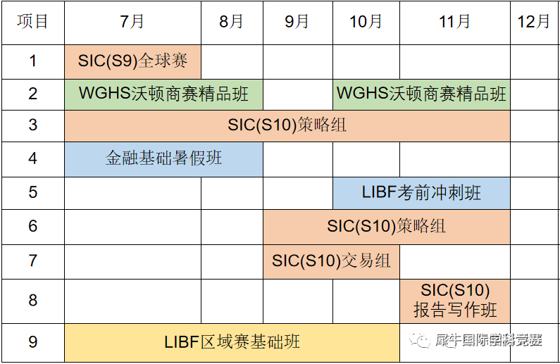 商赛