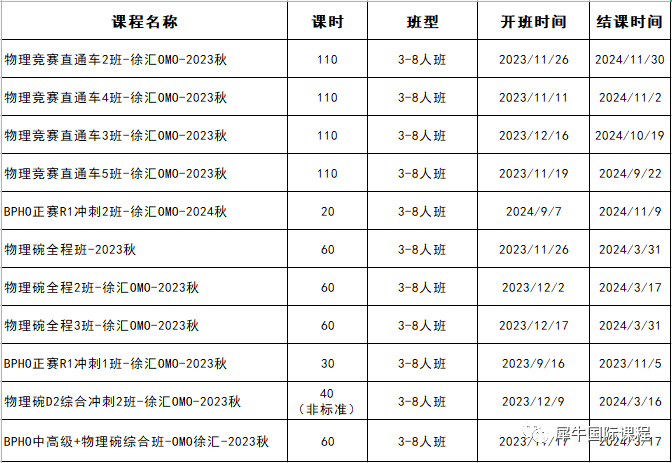 物理碗竞赛