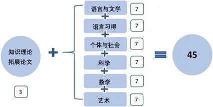 IBDP大考,IBDP考试,IB课程培训,IB辅导,