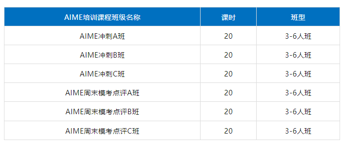 AIME课程