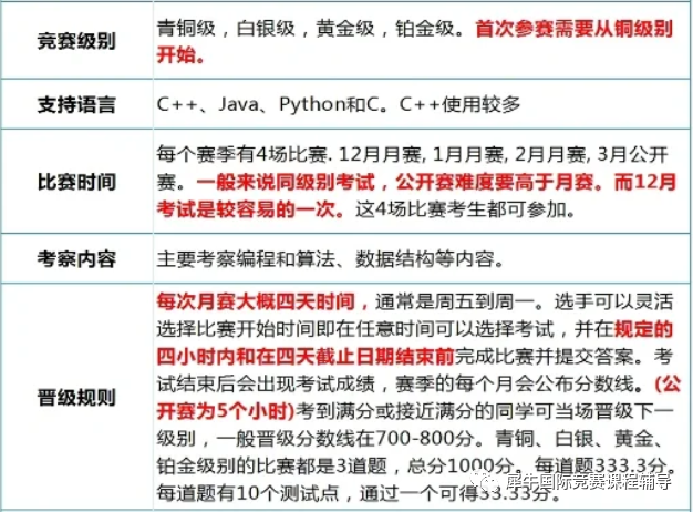 USACO竞赛
