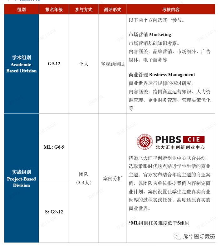 BPA商科竞赛