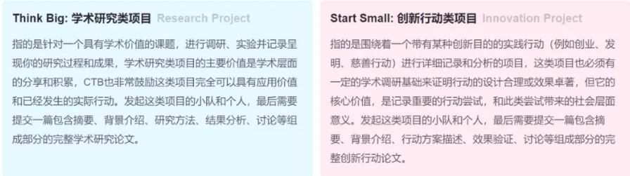 CTB论文竞赛