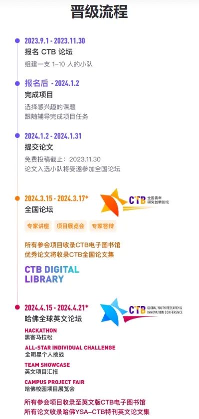 CTB论文竞赛