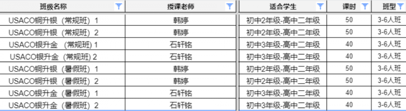 USACO计算机竞赛
