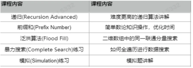 USACO竞赛