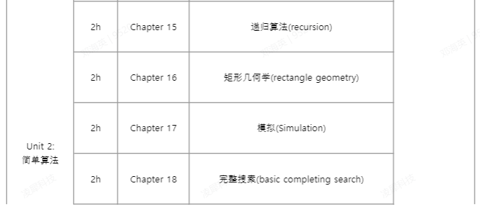 USACO竞赛