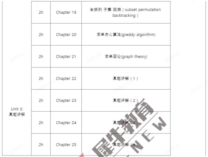 USACO竞赛