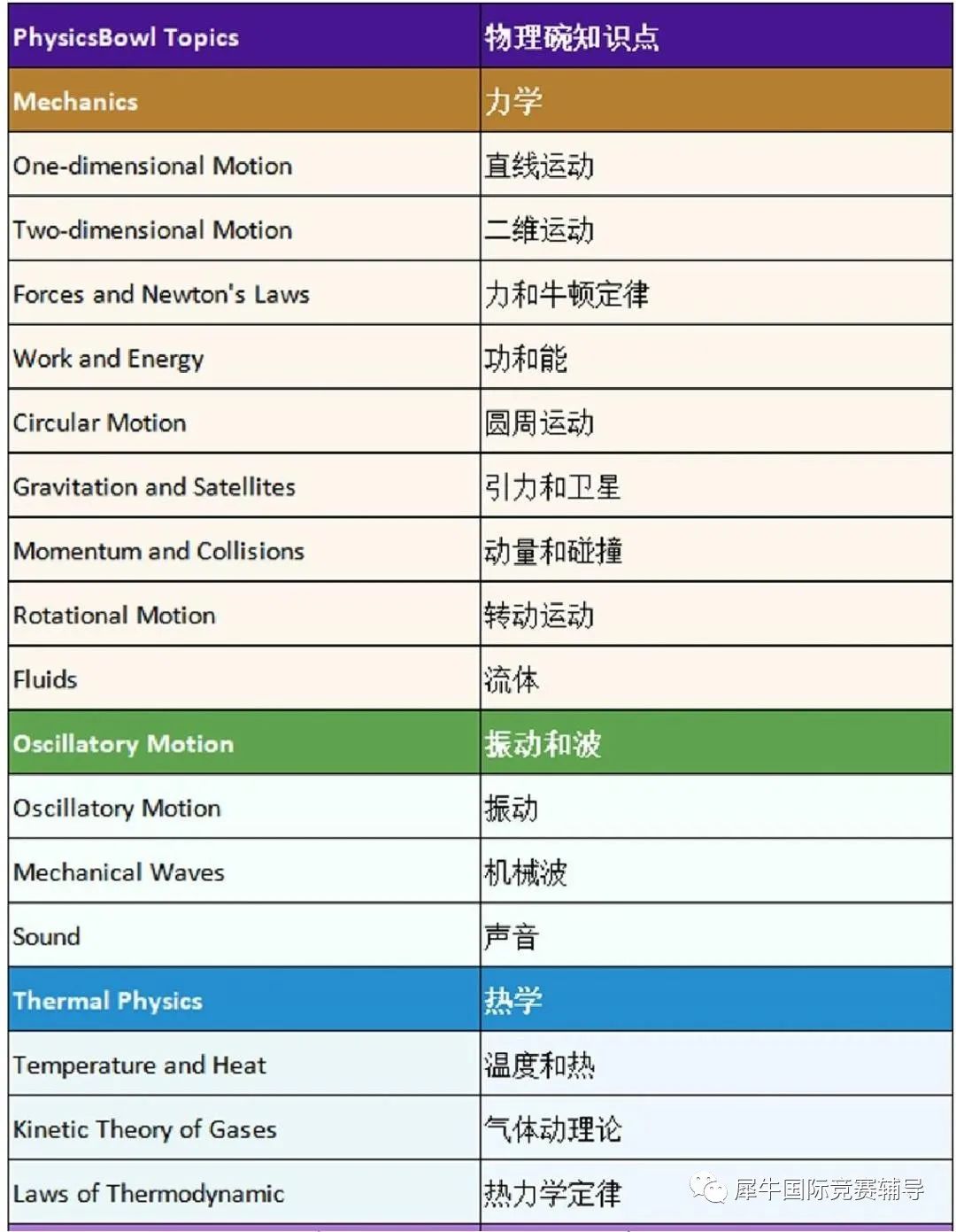 物理碗竞赛