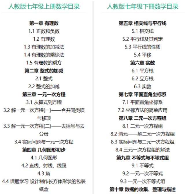 IG数学