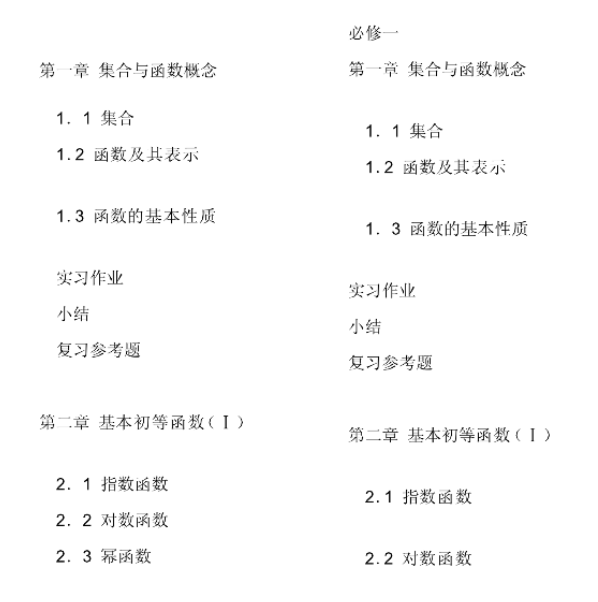 IG数学