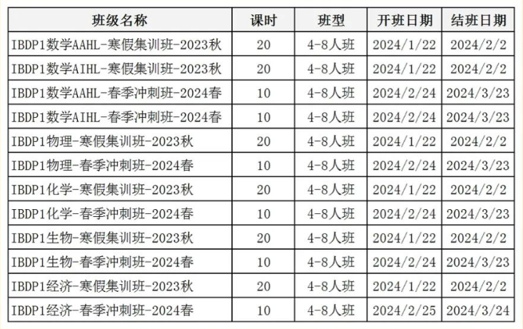 IB课程