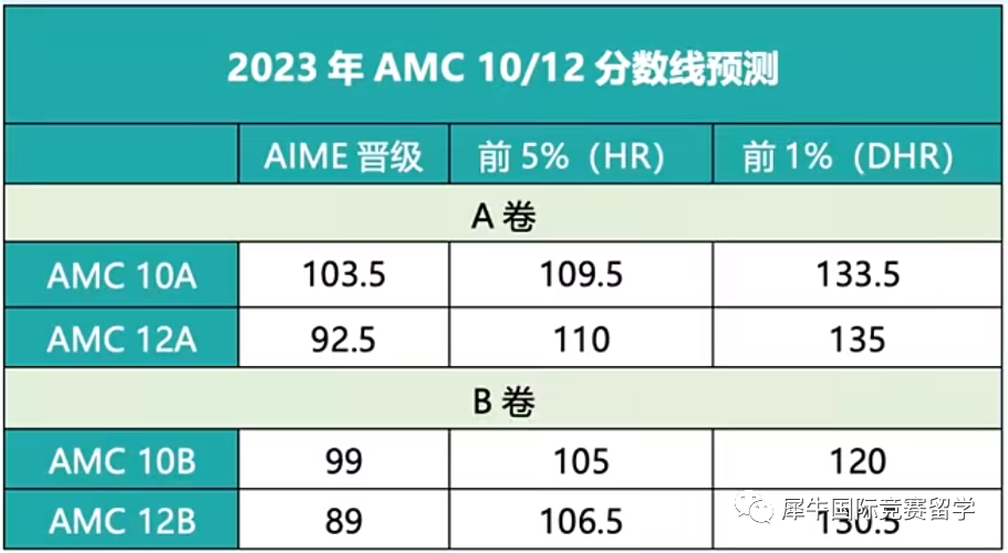 AMC10竞赛
