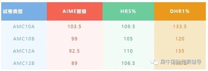 微信图片_20231122102722.jpg AIME