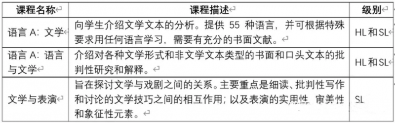 IB课程