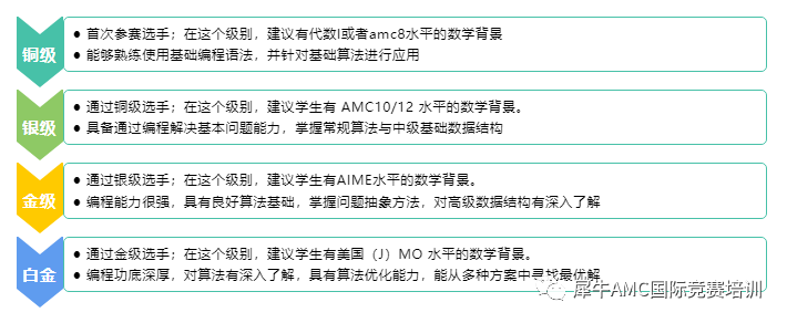 USACO竞赛