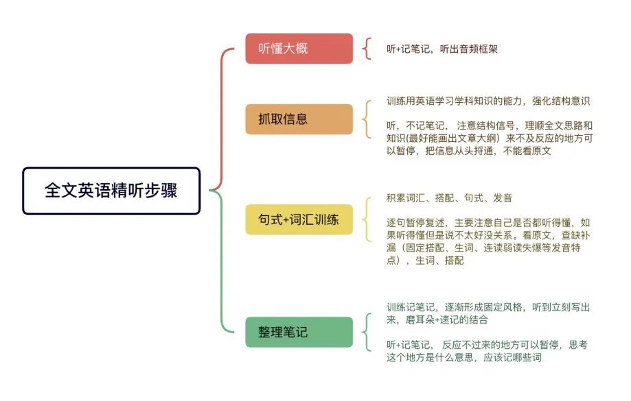 雅思