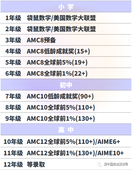 AMC竞赛