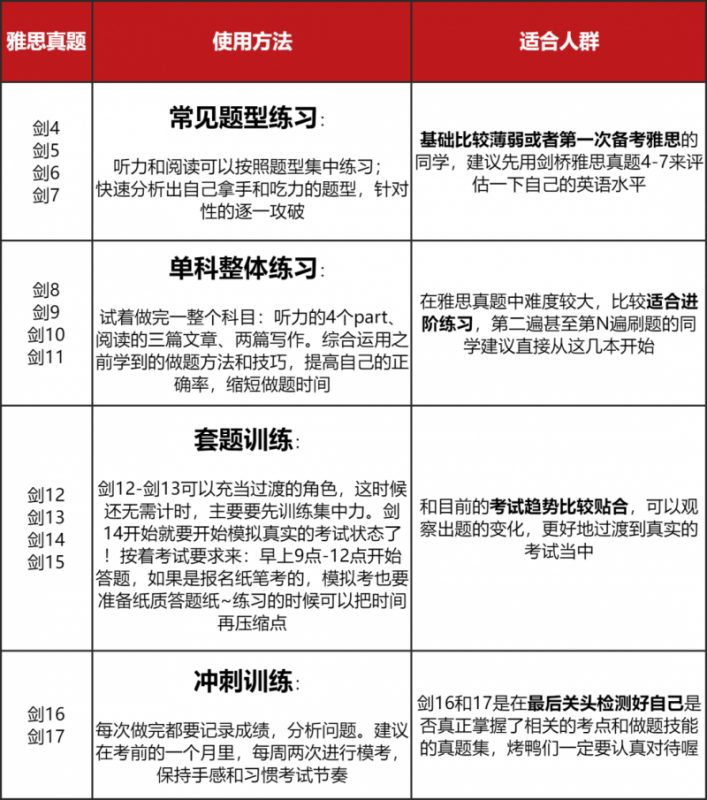 雅思