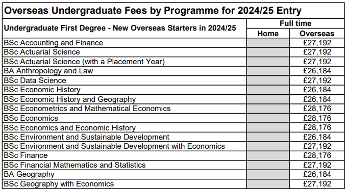 英国留学
